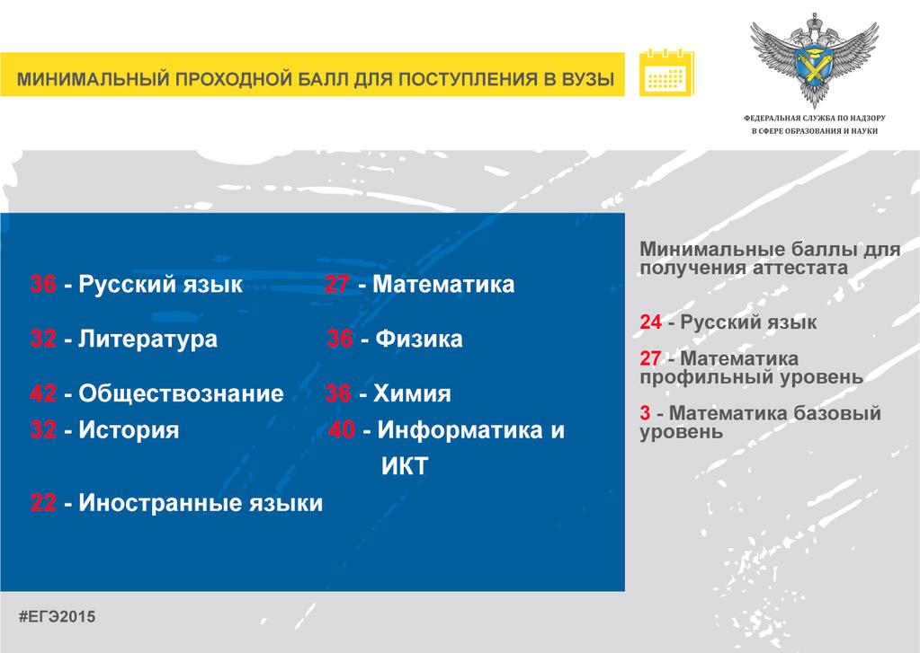 Практик работа по география 10 класс в.п.максаковского никитина н.а жижина е.а